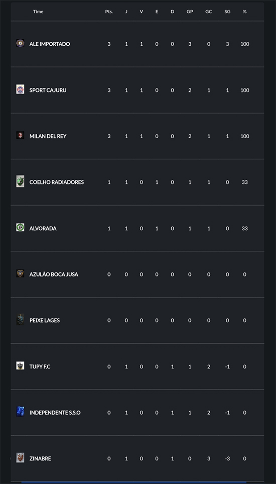 classificação amador.jpg