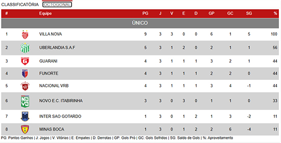 Mineiro Sub-15.jpg