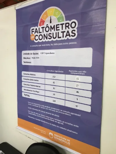 Faltômetro amplia controle sobre ausência em consultas no município